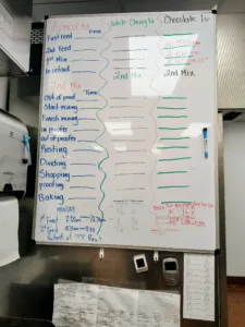 The 14 steps, taking over 60 hours, involved in each batch of panettone.
Credit: Jerry Rothstein