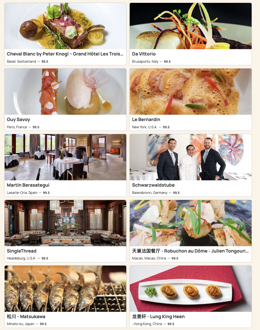 הכי טובות בעולם. הציון הגבוהה ביותר 