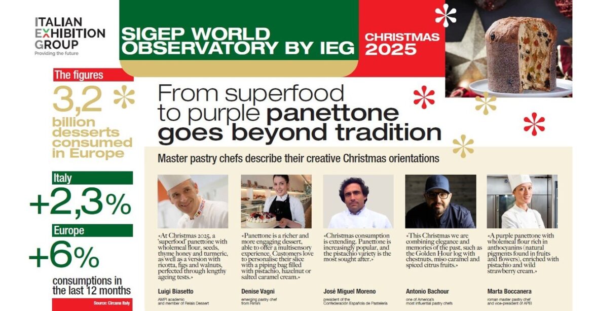 SIGEP OBSERVATORY CHRISTMAS 2025, PANETTONE BEYOND TRADITION: FROM SUPERFOOD TO PURPLE