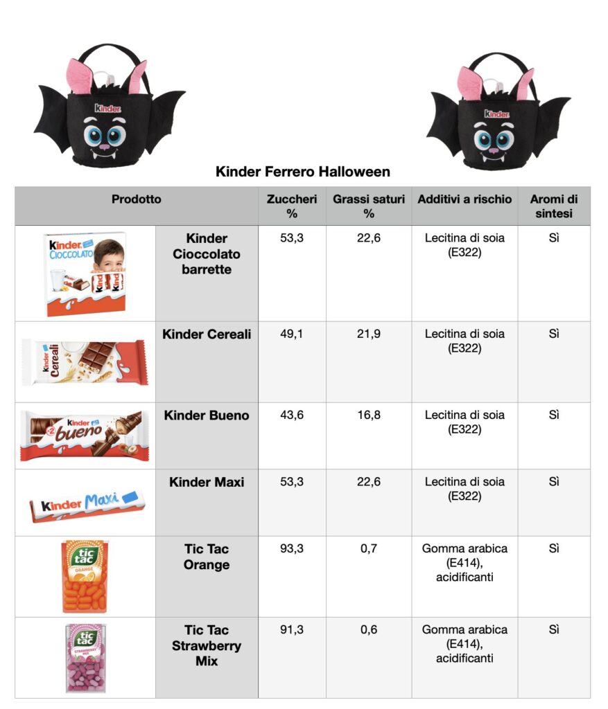 Ferrero Halloween sweets