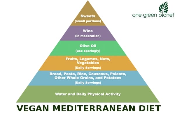 The Vegan Mediterranean Diet – One Green Planet The Vegan Mediterranean Diet – One Green Planet