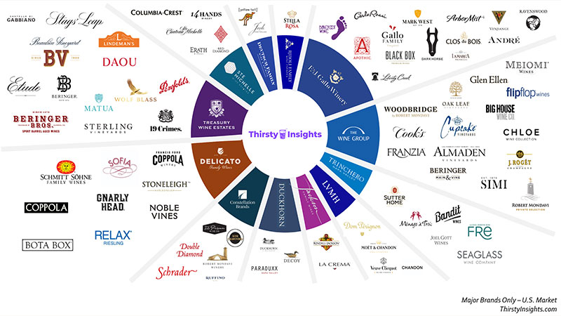 This Massive Chart Shows Which Companies Own America’s Top Wine Brands