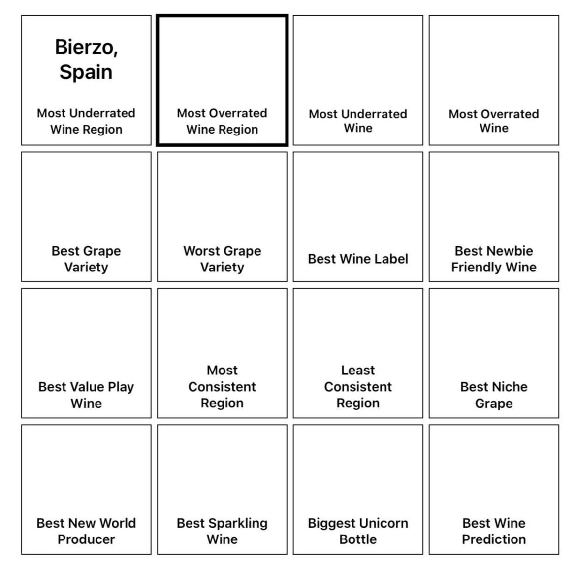 Wine Squares Day 2: Most Overrated Wine Region?