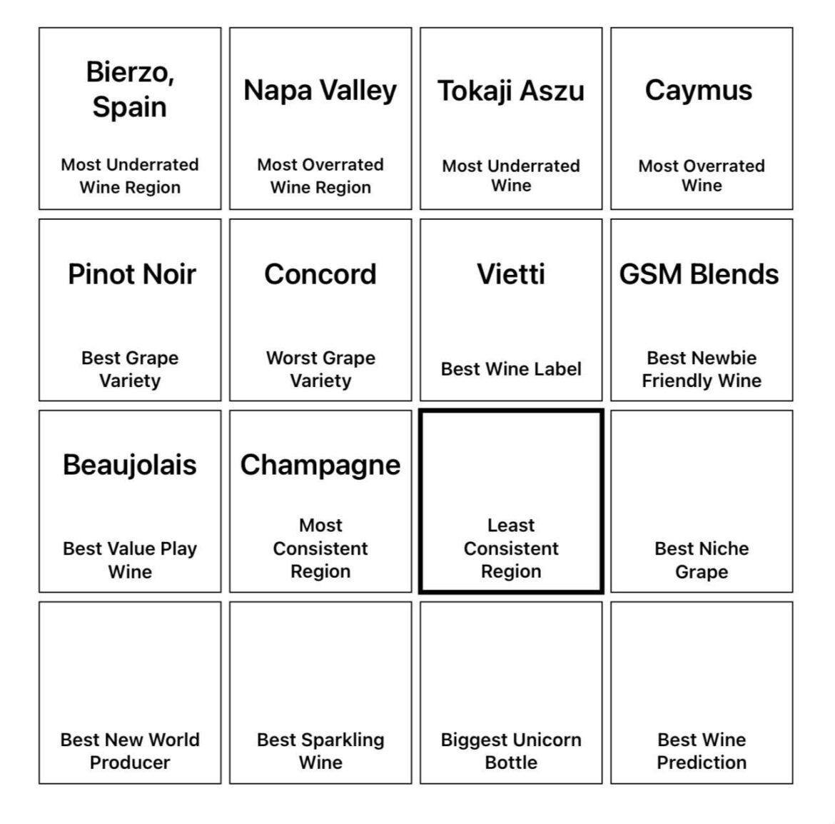 Wine Squares Day 11: Least Consistent Region? Wine Squares Day 11: Least Consistent Region?