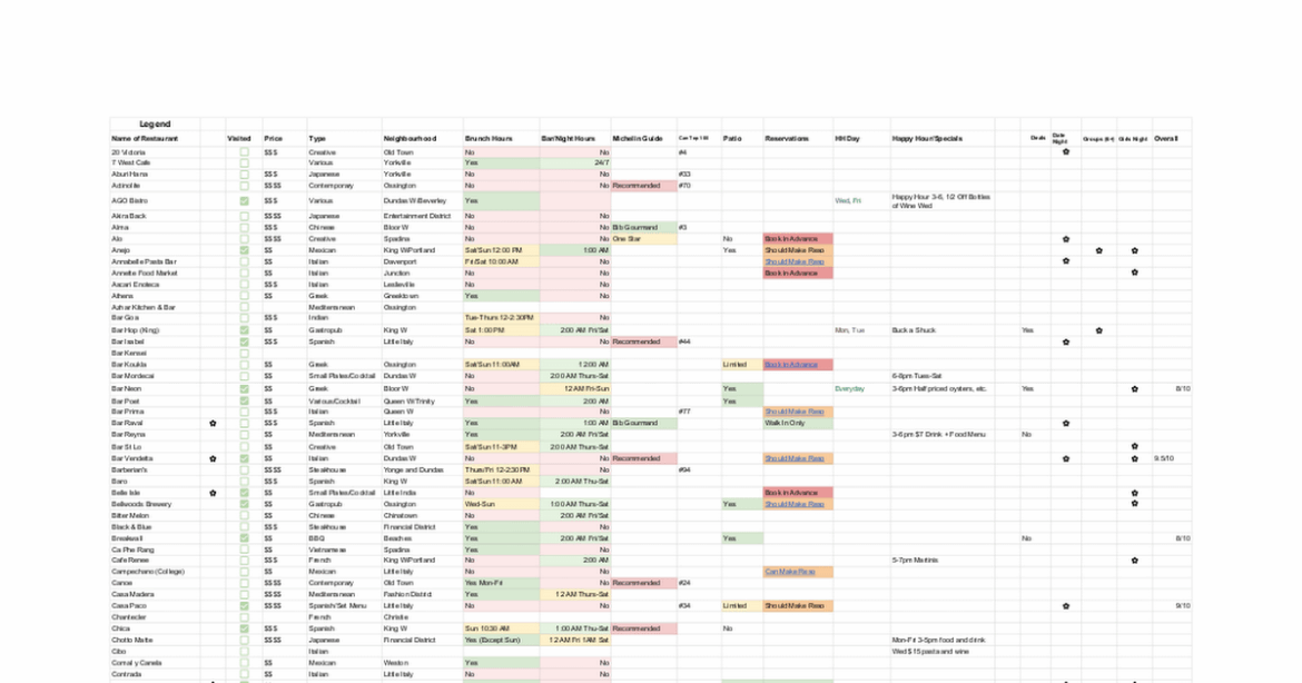 Free Toronto Restaurant Spreadsheet