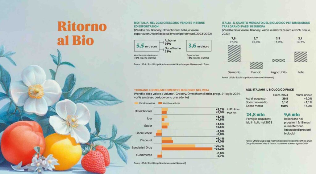 Bio Infographic Coop Report 2024