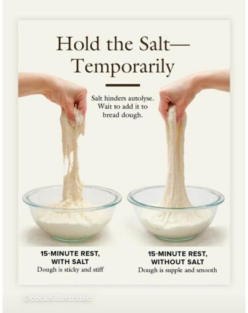 What is your anecdotal consensus when to add salt?