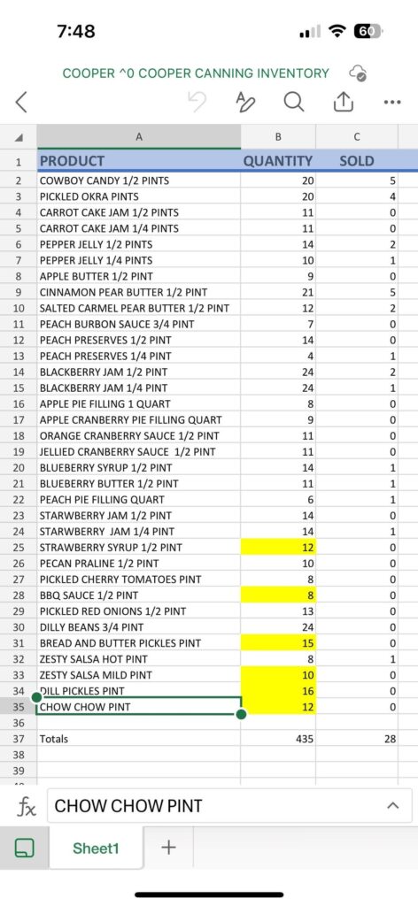 435 jars in 2.5 weeks
