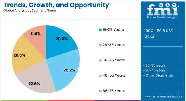 Trends, Growth, And Opportunity Analysis Of Culinary Tourism In Italy Analysis By Segment Name