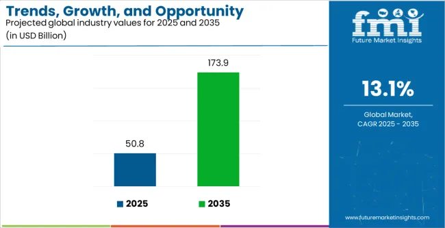 Trends, Growth, And Opportunity Analysis Of Culinary Tourism In Italy Industry Value Analysis
