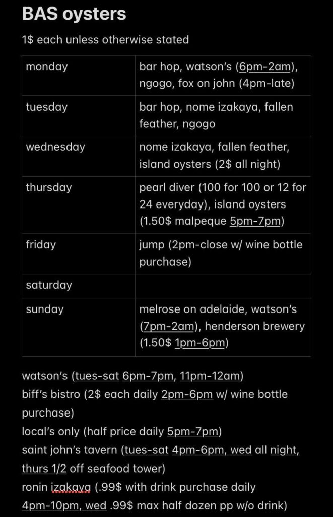 buck-a-shuck oysters in downtown toronto 2025