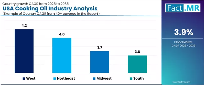 Usa Cooking Oil Industry Analysis Cagr Analysis By Country Usa Cooking Oil Industry Analysis Cagr Analysis By Country
