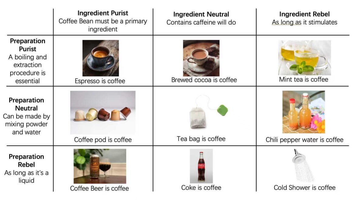 When someone asks me to define whats coffee...