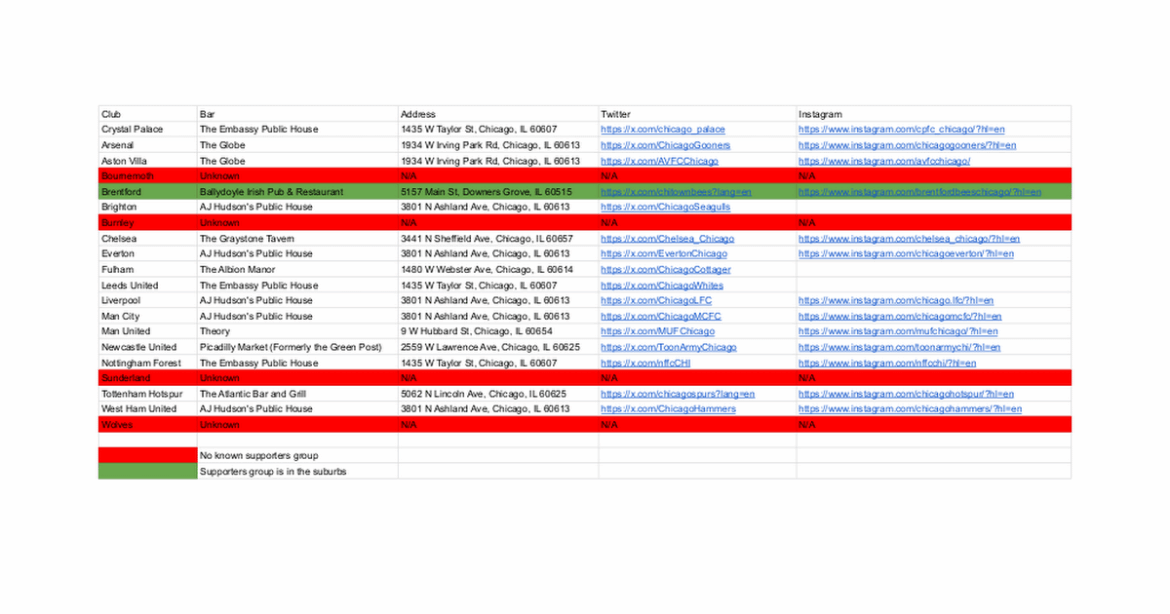 Every restaurant or bar that hosts a Premier League fan group