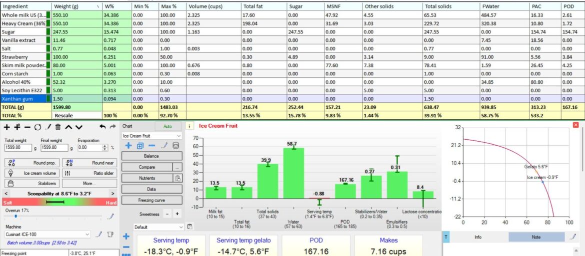 Strawberry ice cream calculations Strawberry ice cream calculations