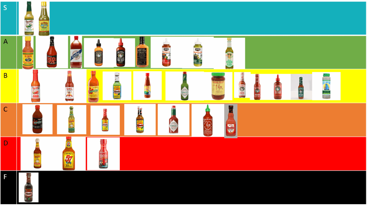 Recommendations based on current preferences