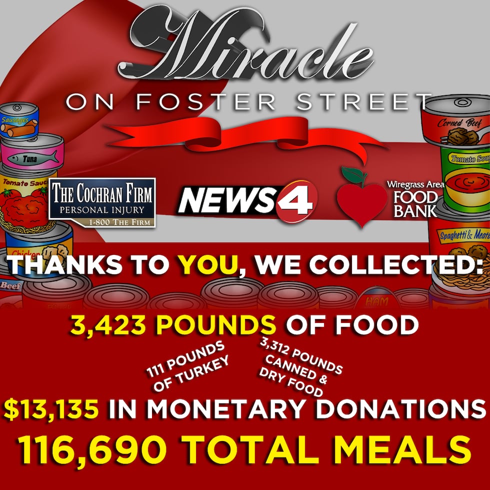 2025 Miracle on Foster results