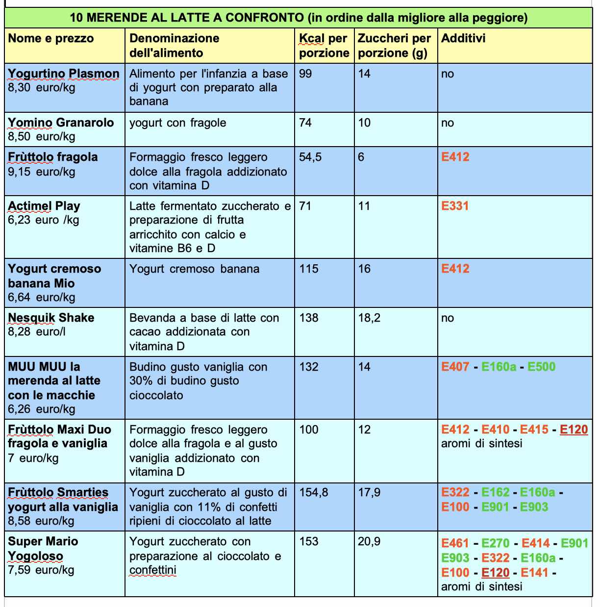 MILK SNACKS COMPARISON