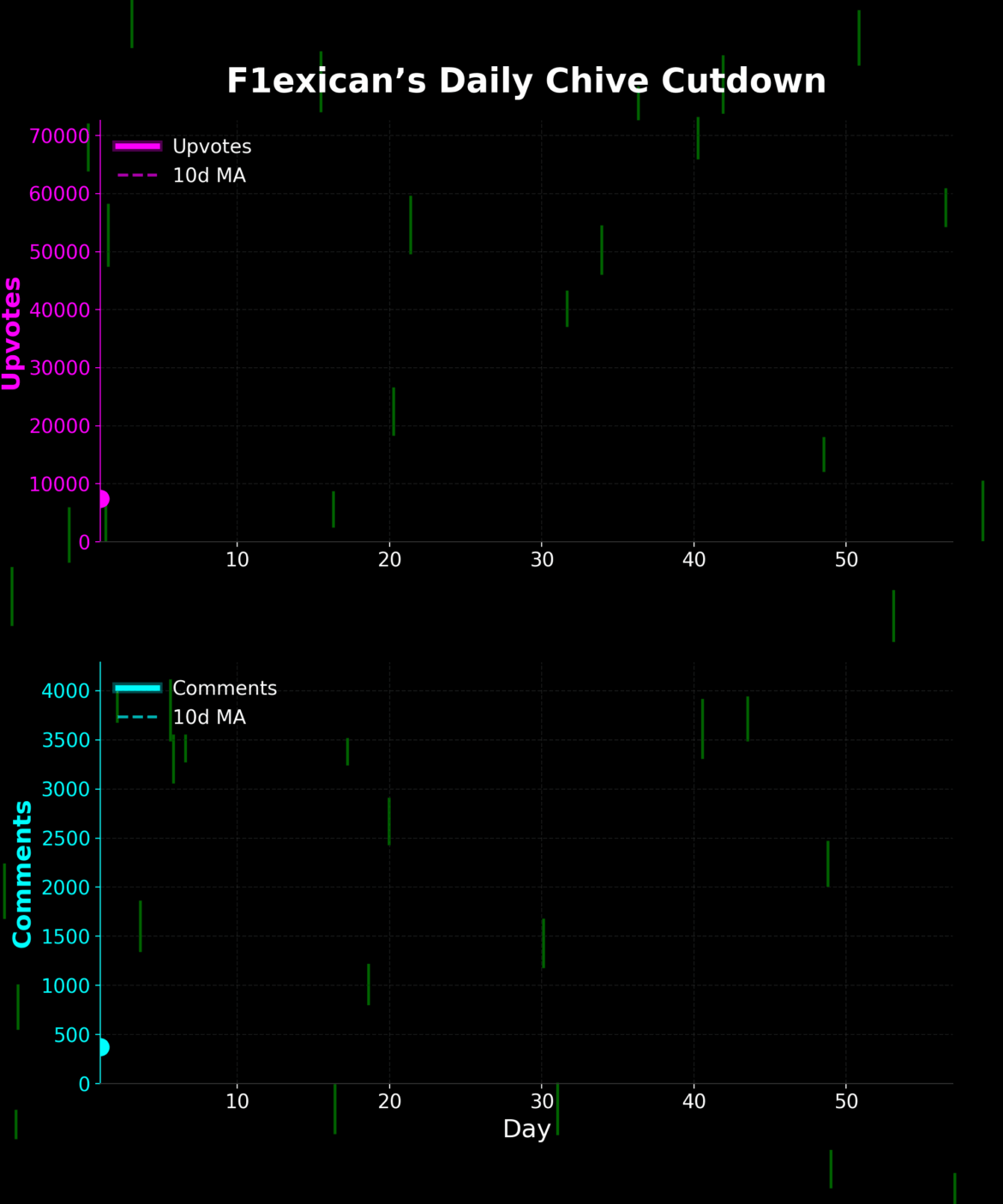 F1exican’s Daily Chive Cutdown: 57 Days
