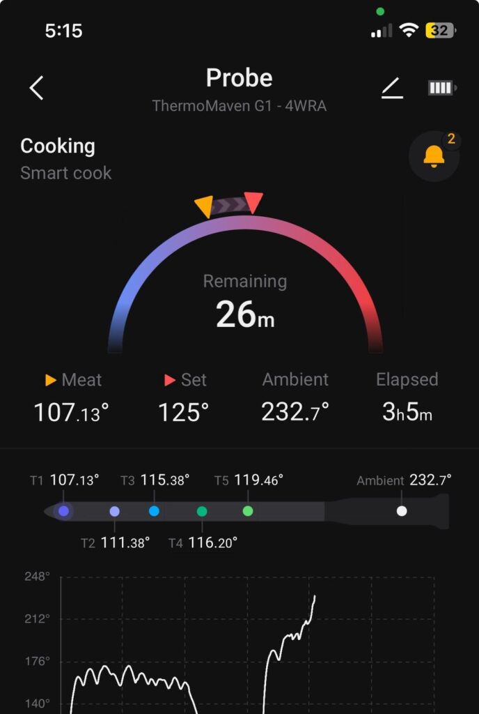 Weird heat readings?
