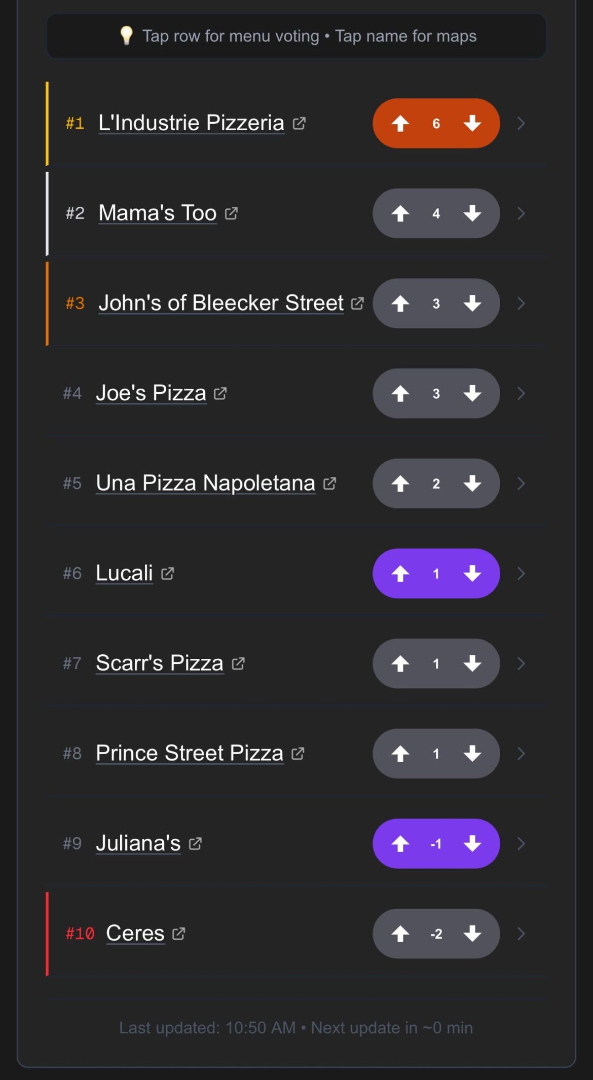 what’s your personal “most worth-it” pizza spot? Building a community ranking and need your input 🍕