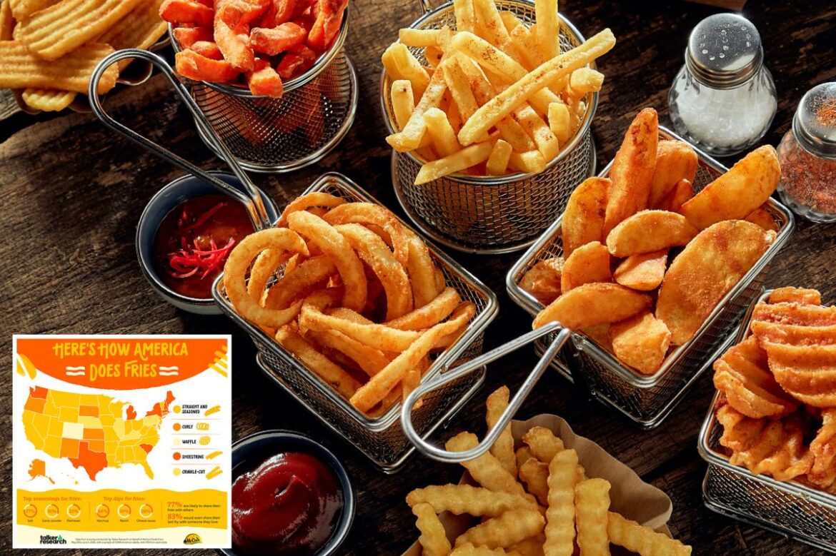 Residents in these states eat at least 20 pounds of french fries per year, study reveals