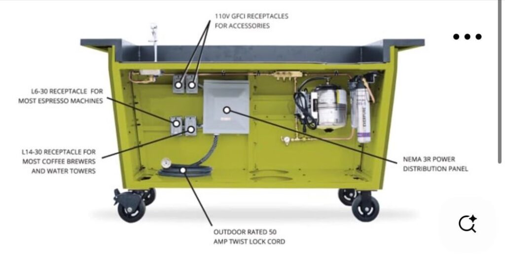 Mobile Coffee Cart Electrical Help