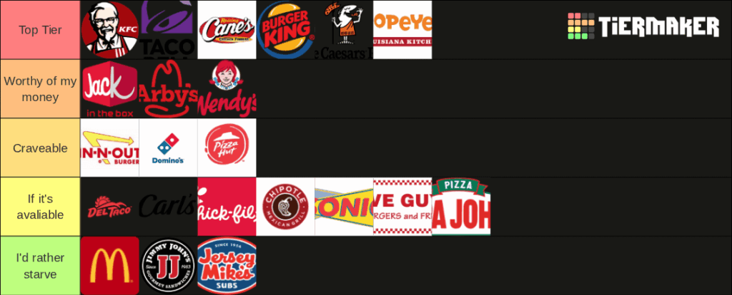 Fast Food Tier List