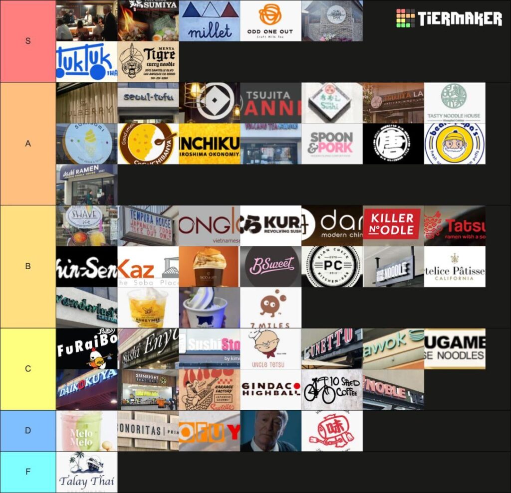 Made an updated sawtelle tier list with my friends!