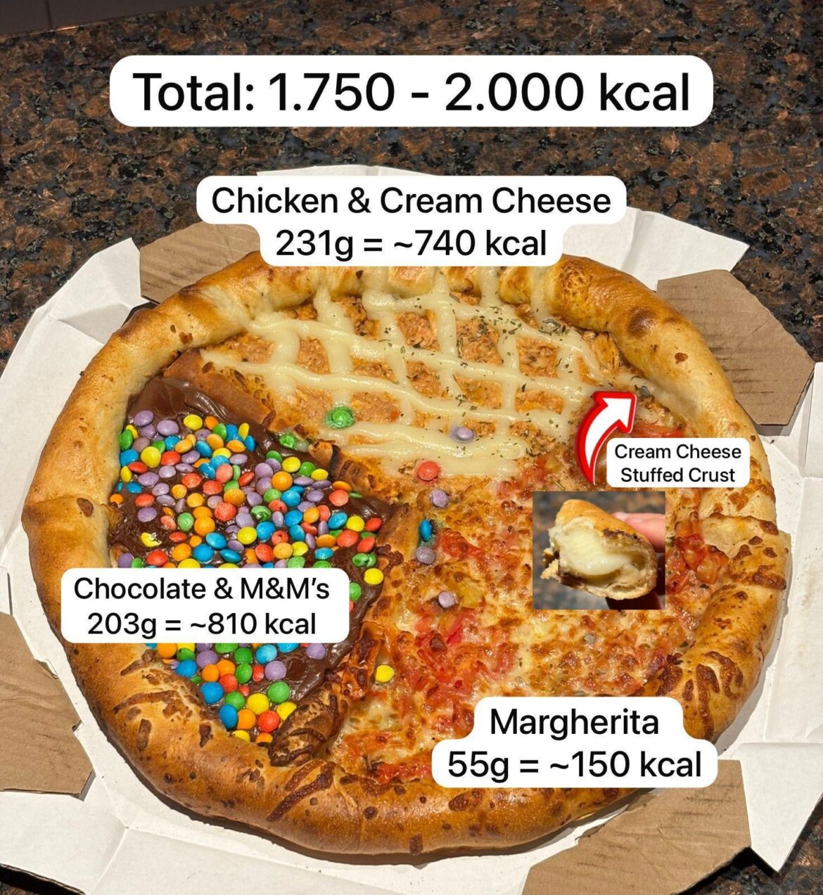 Not sure what’s happening over in Brazil