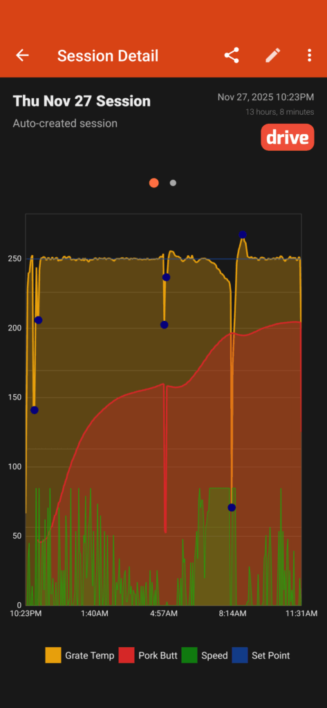 Tips to keep a fire lasting longer on a large Big Green Egg?