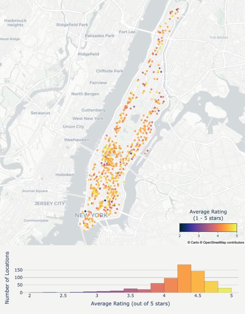 I visualized the ratings for the 668 pizza places in Manhattan. There are 20 with at least 4.9 stars.
