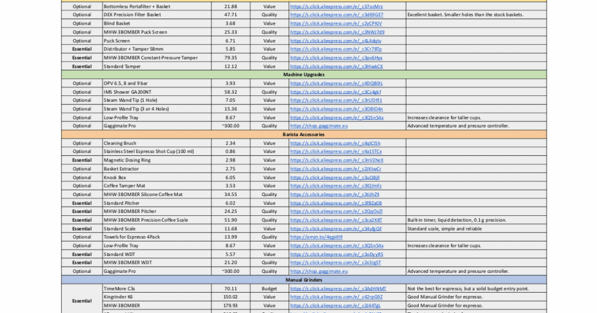 Gaggia Classic - UpGrades