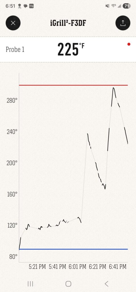 Wild Temp Swings Solved