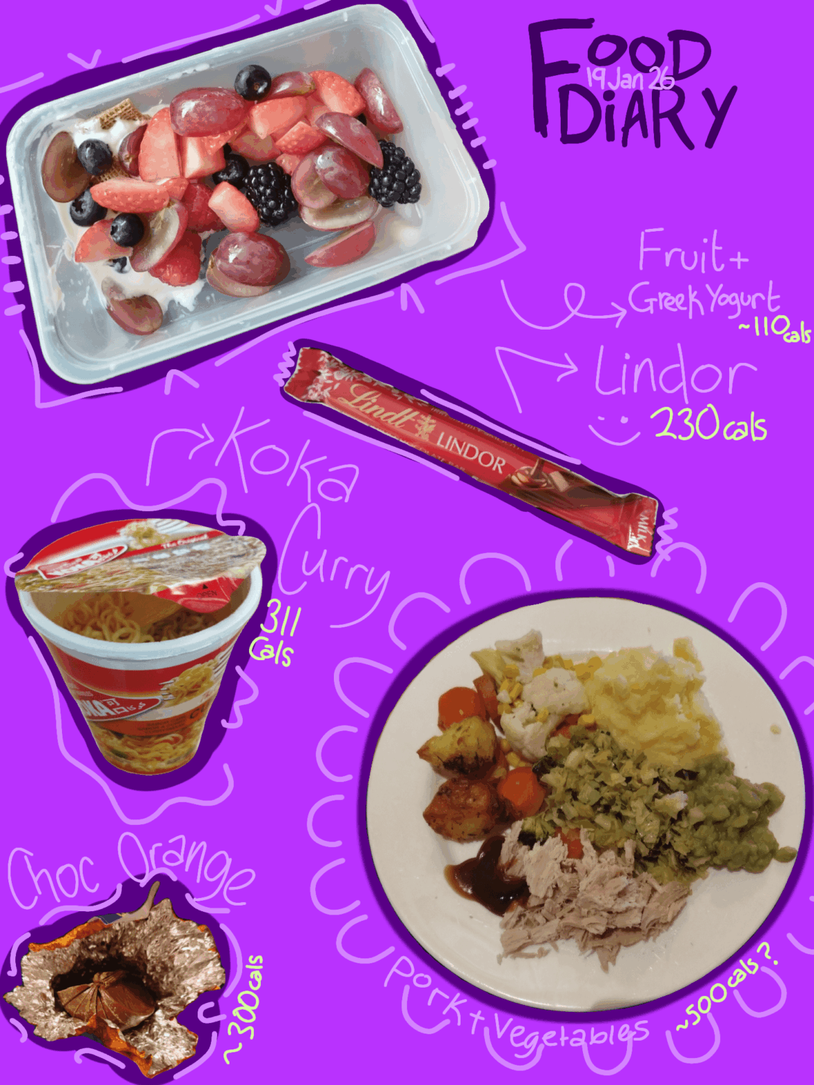 A food diary/wieiad for today!