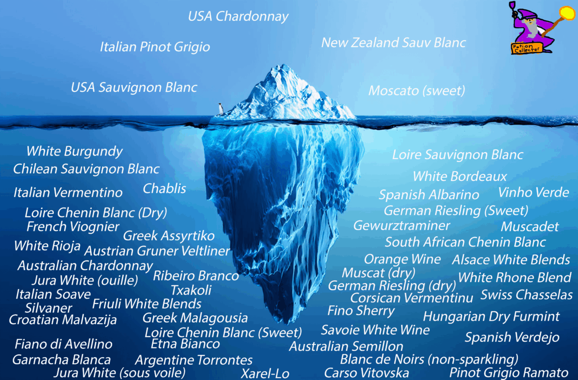 I made a White Wine Iceberg to help guide people as they explore white wines?  How'd I do?