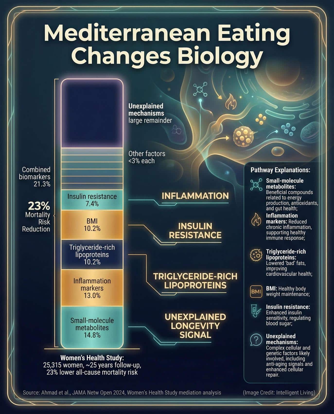 If the idea of overhauling your entire diet feels overwhelming, the Minimum-Viable Mediterranean plan offers an approachable starting point.