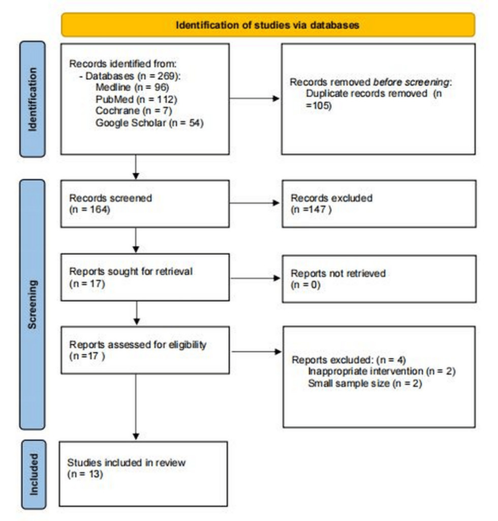 Appropriate Intervention Diets to Manage Type 2 Diabetes Mellitus Among Adults in Australia: A Systematic Review