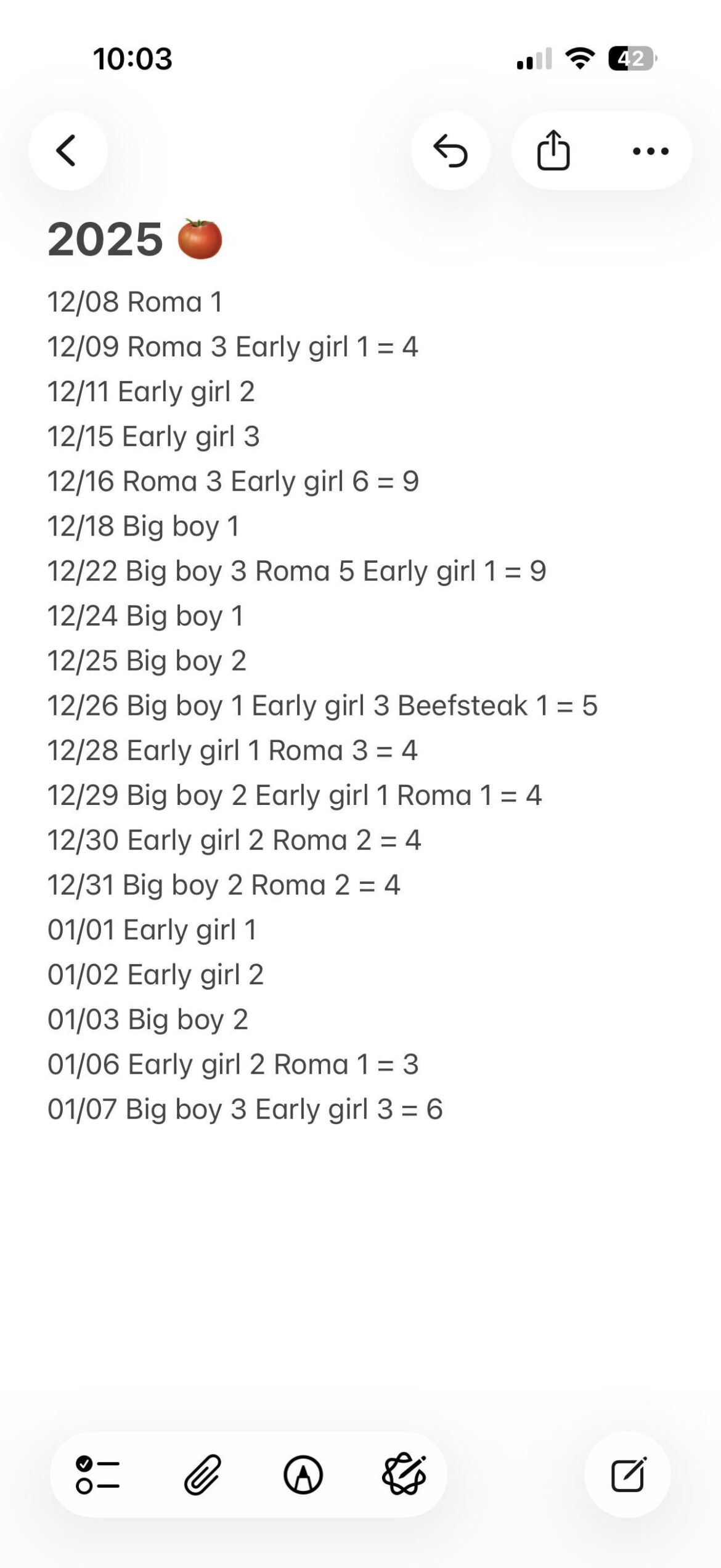 First year growing tomatoes 🪏