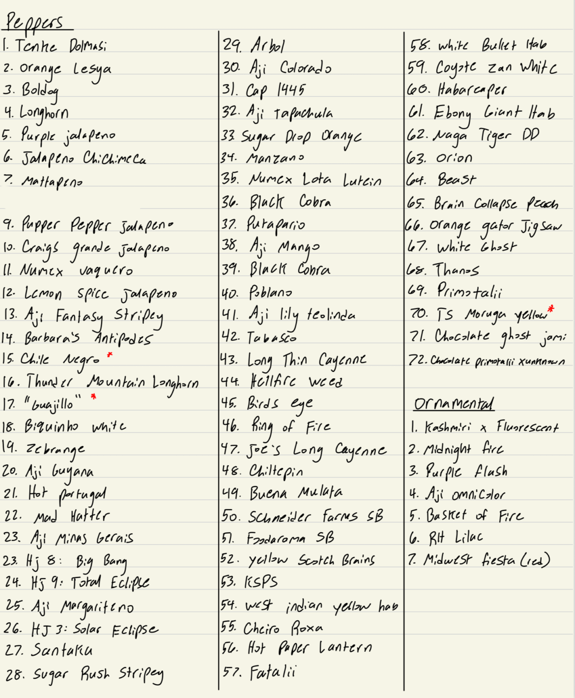 Help me shrink this list a little bit more, lol.