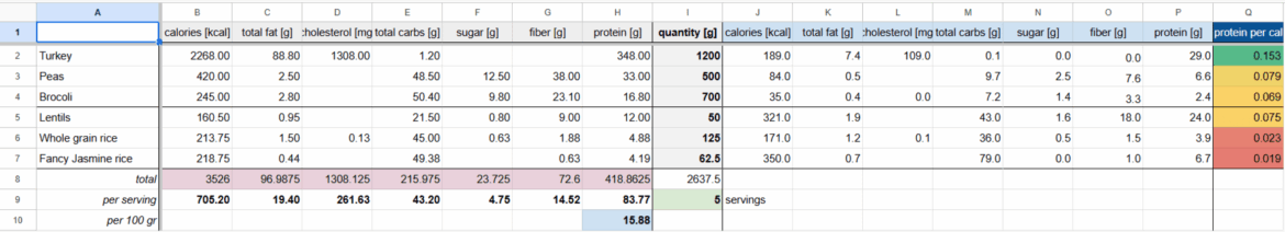 Is this a good high-protein meal prep recipe?