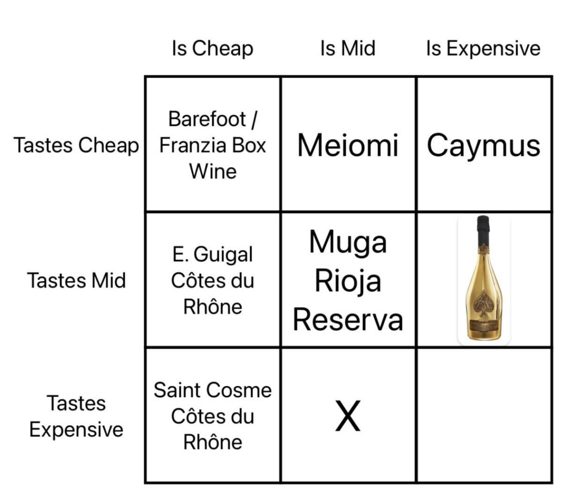 Wine Squares Day 8: Value Town; Mid Price, Expensive taste!