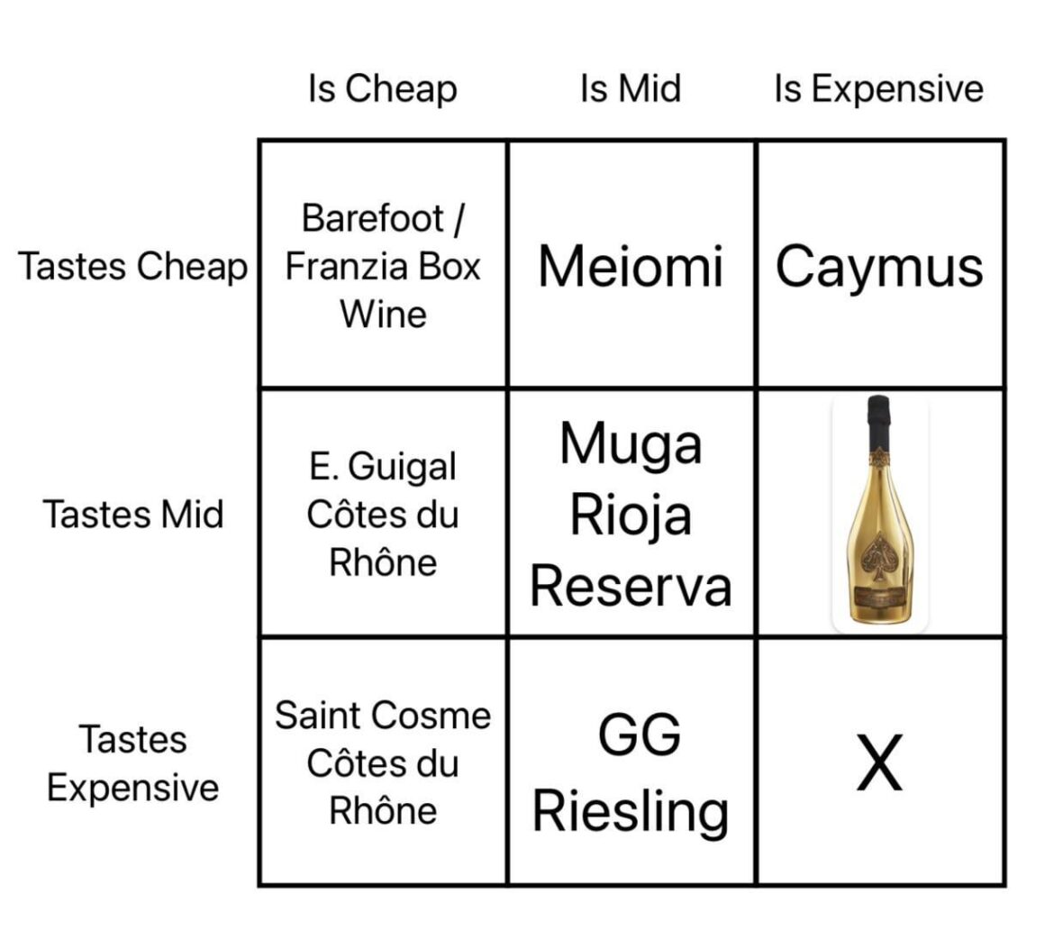 Wine Squares Day 9: Pinnacle Stuff; Big Price, Expensive Taste