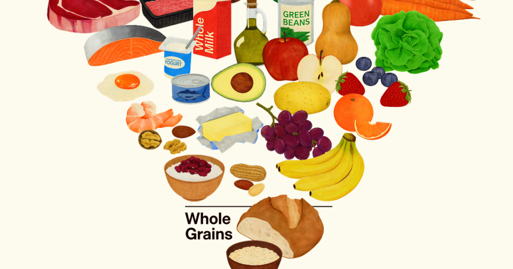 What the new food pyramid means for your plate | Arts and Culture What the new food pyramid means for your plate | Arts and Culture