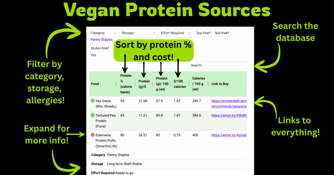 Best and cheapest vegan protein powder on AMZN?