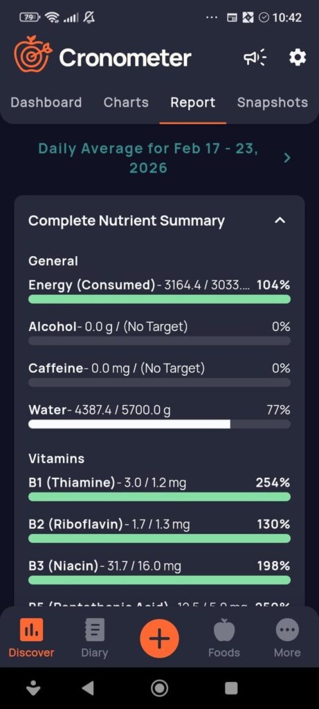A little game: Can u guess my diet based off my weekly calorie & nutrition? Bonus points if you can guess my age/gender ect..