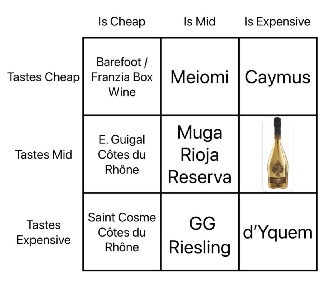 Wine Squares Wrap Party! Thanks for playing!