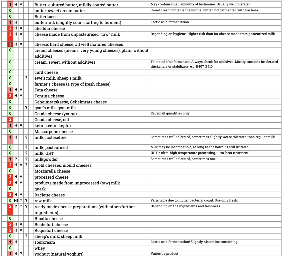 How to make a grilled cheese with fresh un-aged dairy?