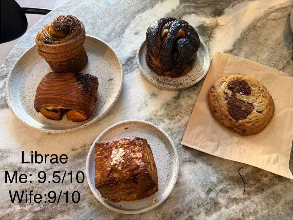 Post-trip food ratings