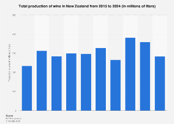 wine production volume 2024| Statista wine production volume 2024| Statista